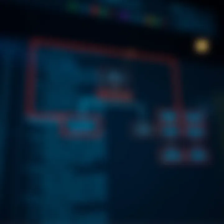 Flowchart depicting the decision-making process within the binary search algorithm