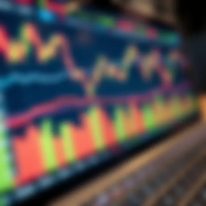 Chart displaying stock price movements used in virtual trading practice