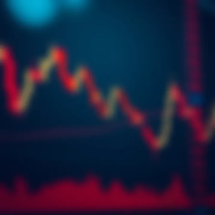Chart displaying doji candlestick pattern signaling market indecision