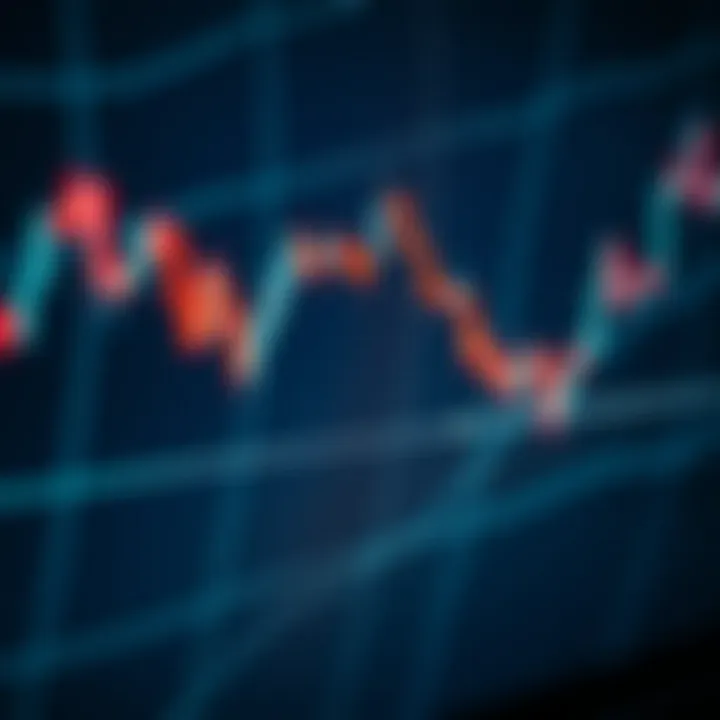 Head and shoulders pattern showcasing trend reversal signals on a stock price chart