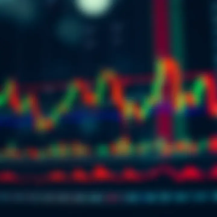Chart displaying various bullish candlestick patterns indicating potential upward trends in stock prices