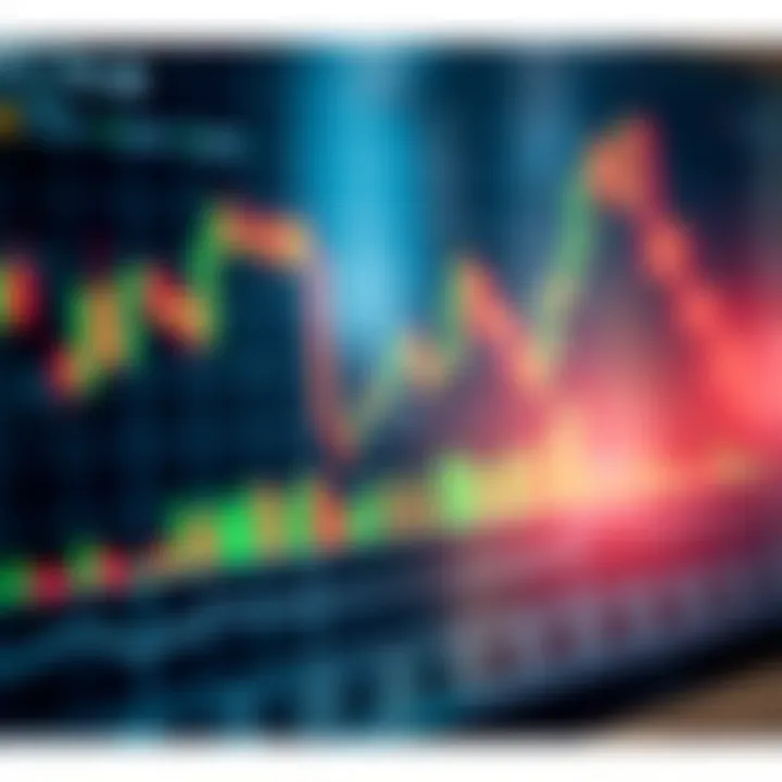 Example of candlestick chart showing pattern interpretation for Indian stock market trading