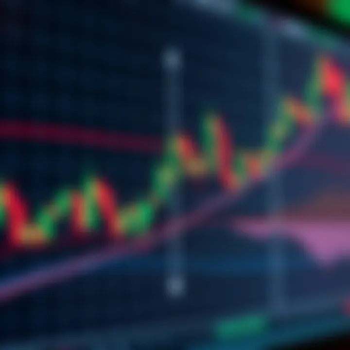 Illustration of common bullish and bearish candlestick patterns on a stock chart