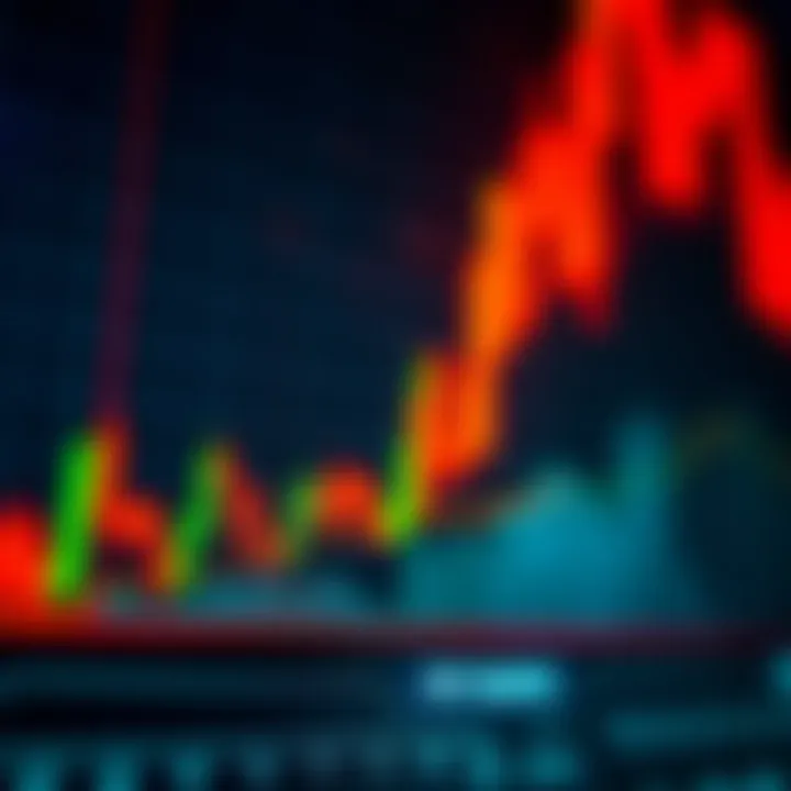 Candlestick chart showing bullish and bearish patterns representing market trends