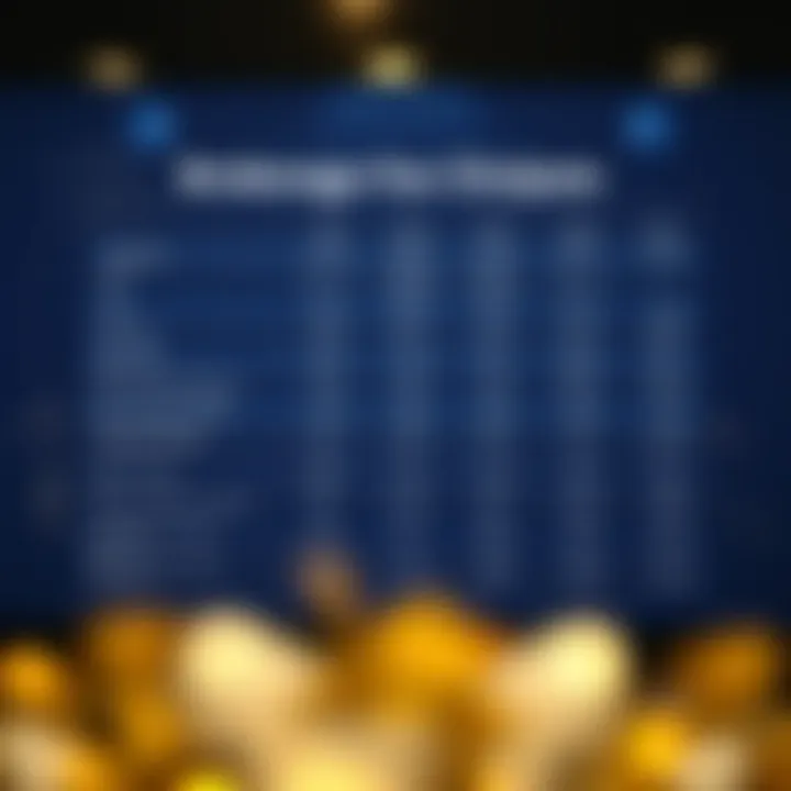Comparison chart showing brokerage fees and features of popular trading platforms in India
