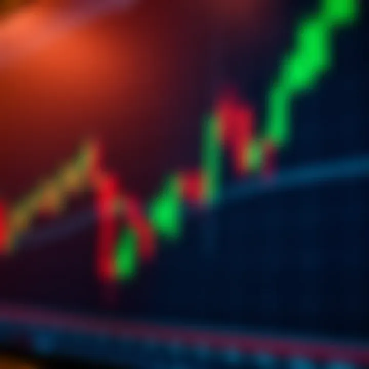 Candlestick chart showcasing bullish and bearish patterns for technical analysis