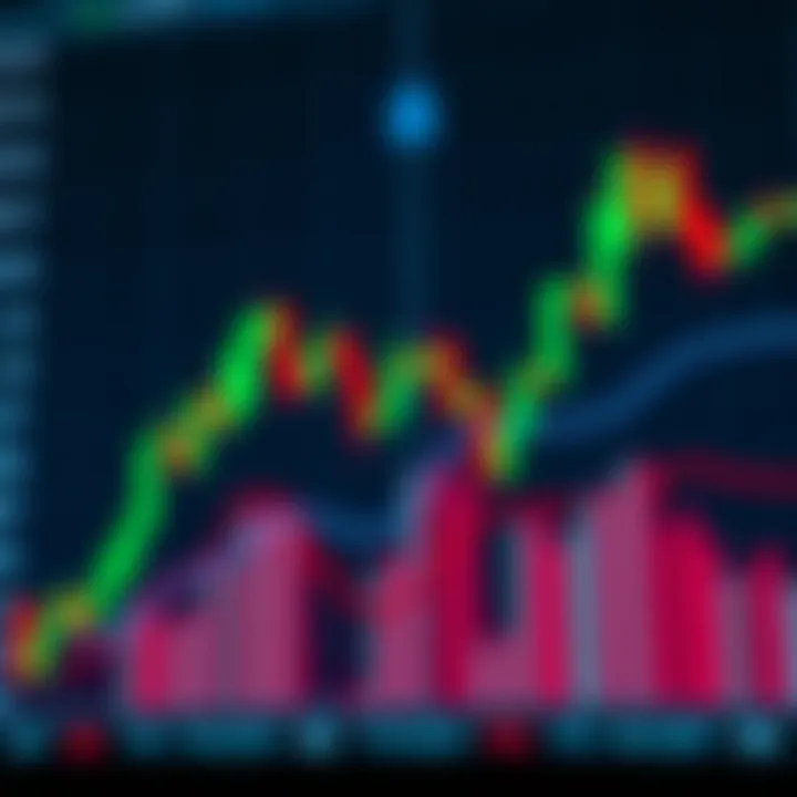 Chart highlighting bullish and bearish candlestick formations to assist traders in decision making