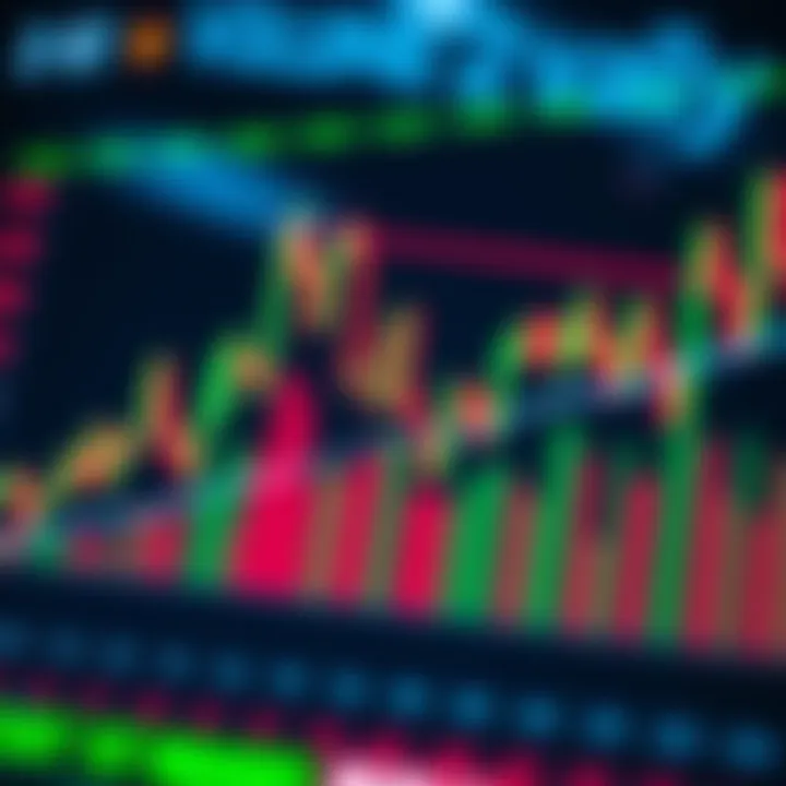 Chart showing a complex ascending triangle pattern with volume indicators