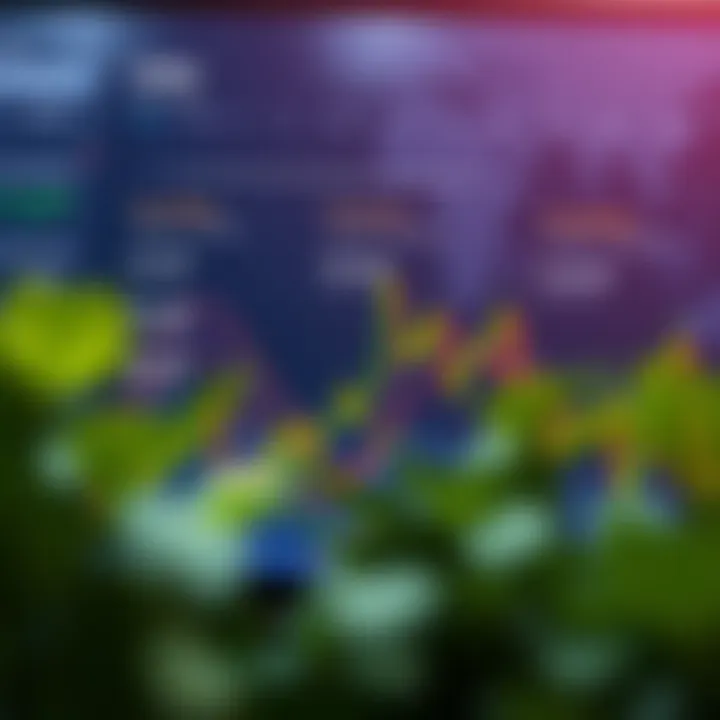 Graphical representation of forex market regulations and guidelines applicable to Indian traders