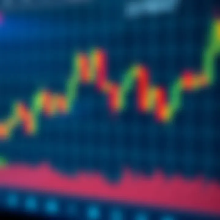 Bearish harami candlestick pattern showing possible trend weakening