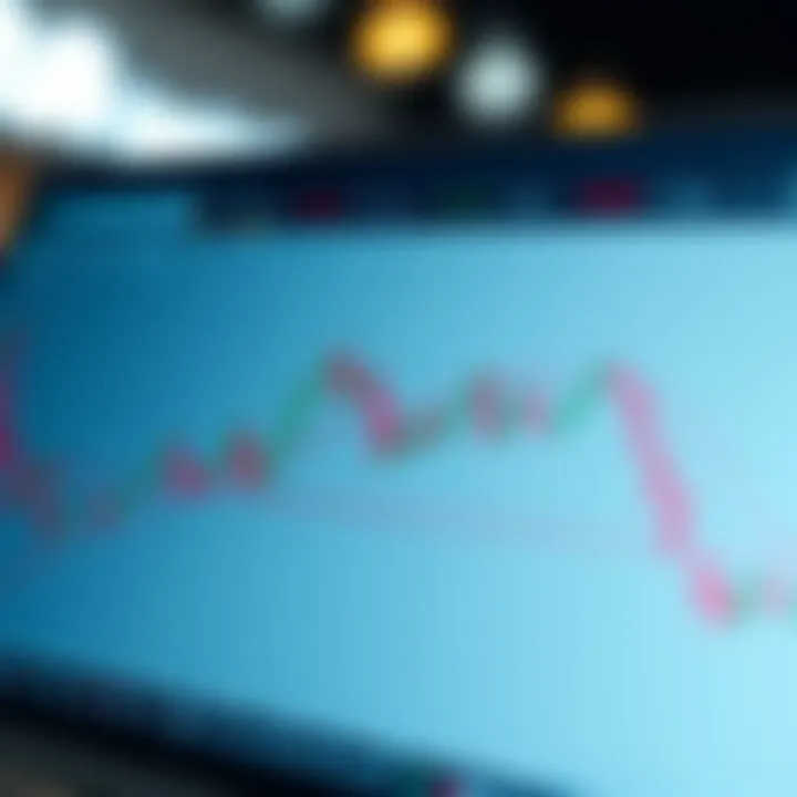 Diagram showing a head and shoulders pattern signaling possible trend reversal