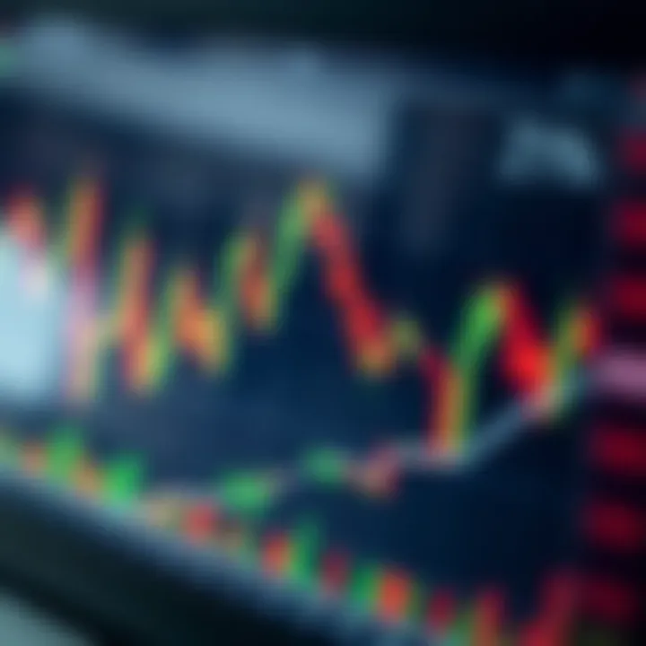 Chart displaying intraday stock price fluctuations with green and red candlesticks