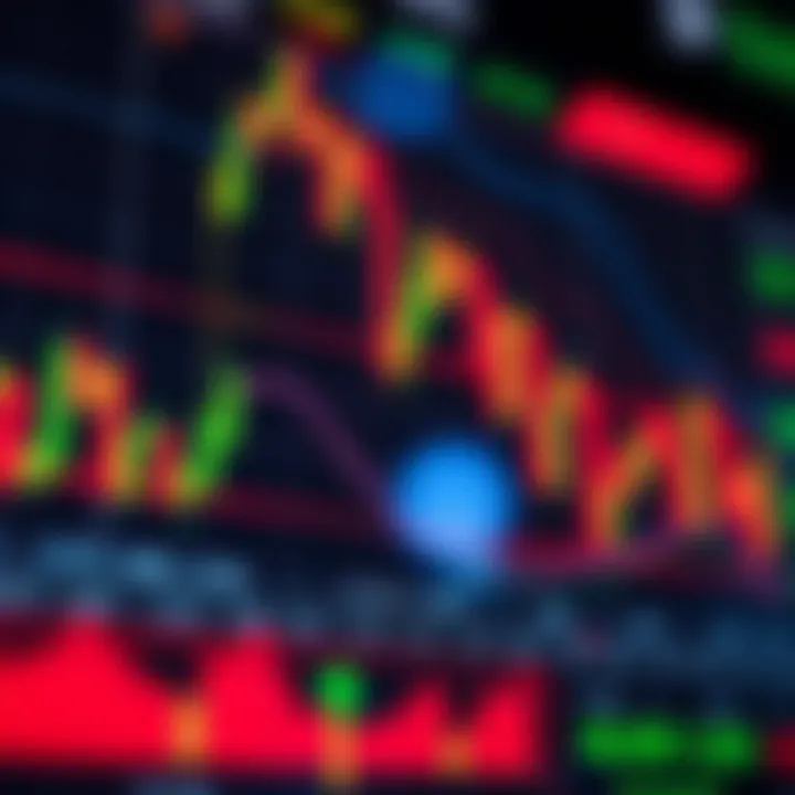 Intraday stock market chart with candlesticks and volume indicators showing real-time price movements