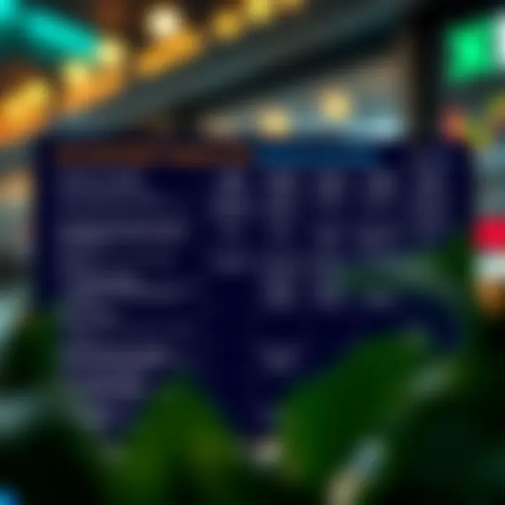 Comparison chart showcasing features and benefits of top trading platforms suitable for Indian investors with minimal capital