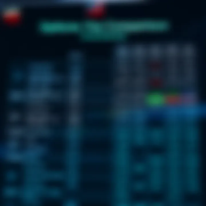 Detailed comparison chart showing brokerage fees of various Indian options trading brokers