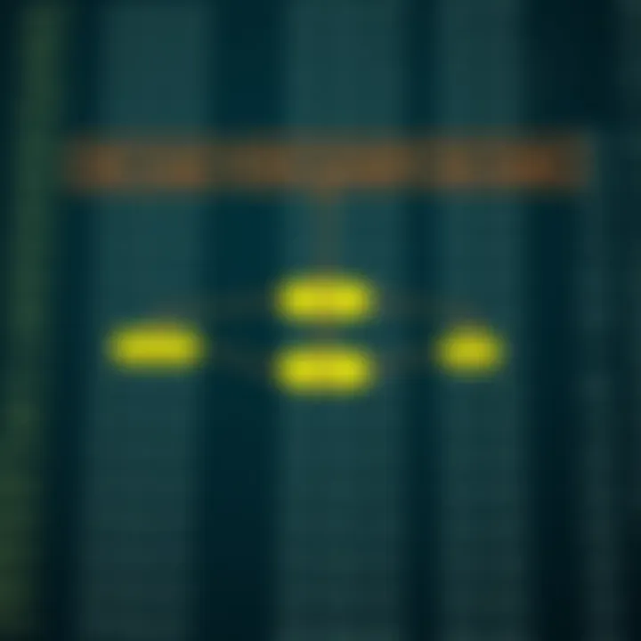 Flowchart depicting recursive and iterative methods to calculate binary tree maximum depth