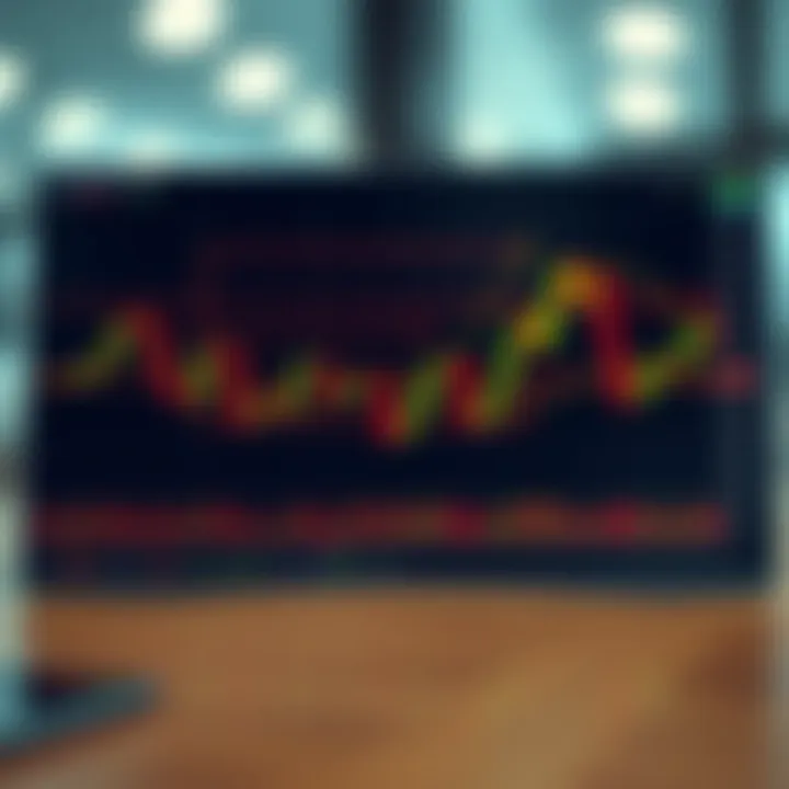 Graph illustrating key candlestick setups used in momentum trading strategies