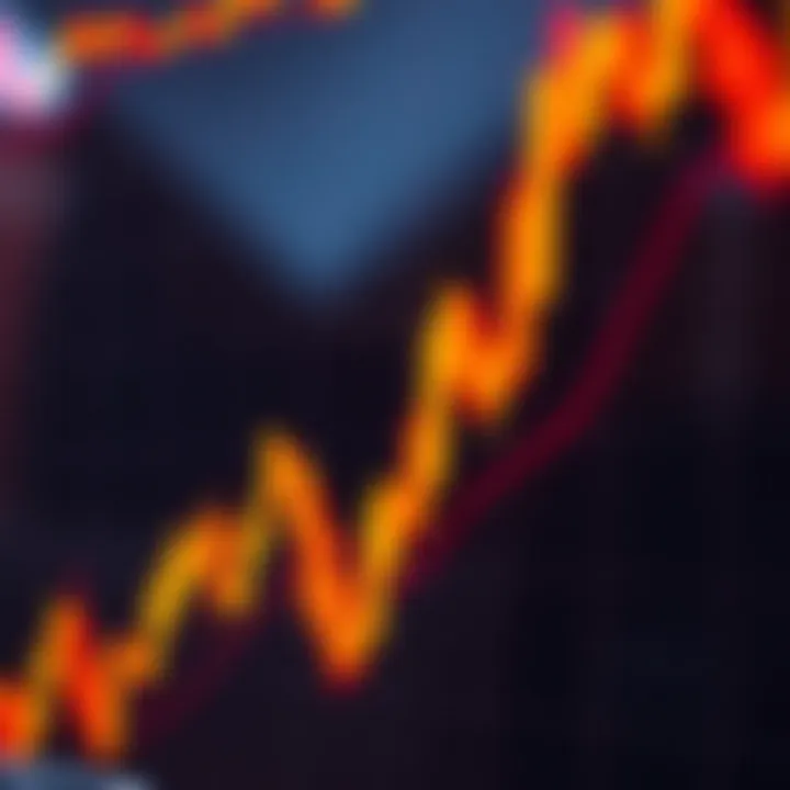 Head and shoulders chart pattern illustrating a trend reversal from bullish to bearish