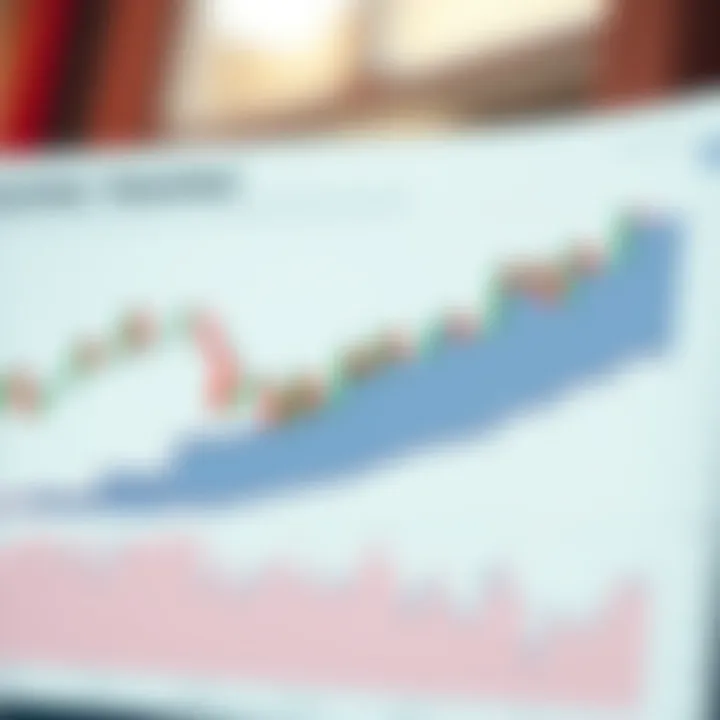Graph illustrating continuation candlestick formations that help traders predict ongoing trends