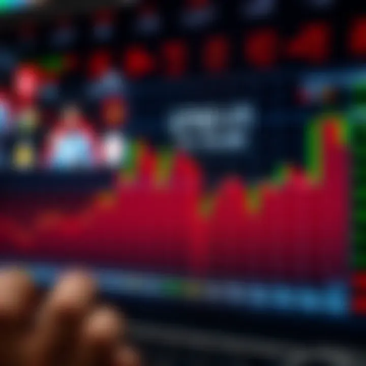 Chart depicting liquidity levels and trading volume for top stocks in India