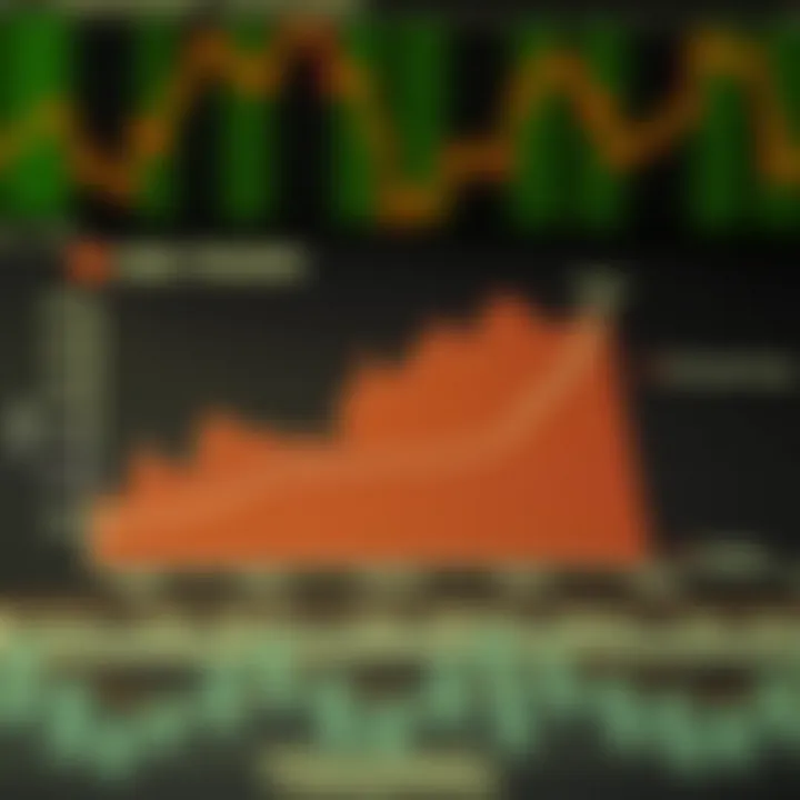 Graph illustrating liquidity and risk factors influencing options trading choices
