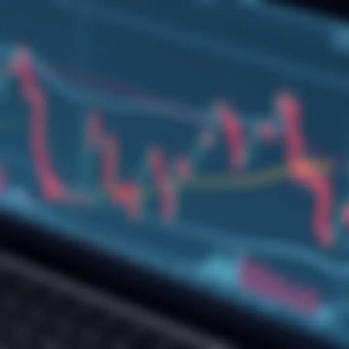 Complex trading chart illustrating various advanced price patterns and trendlines