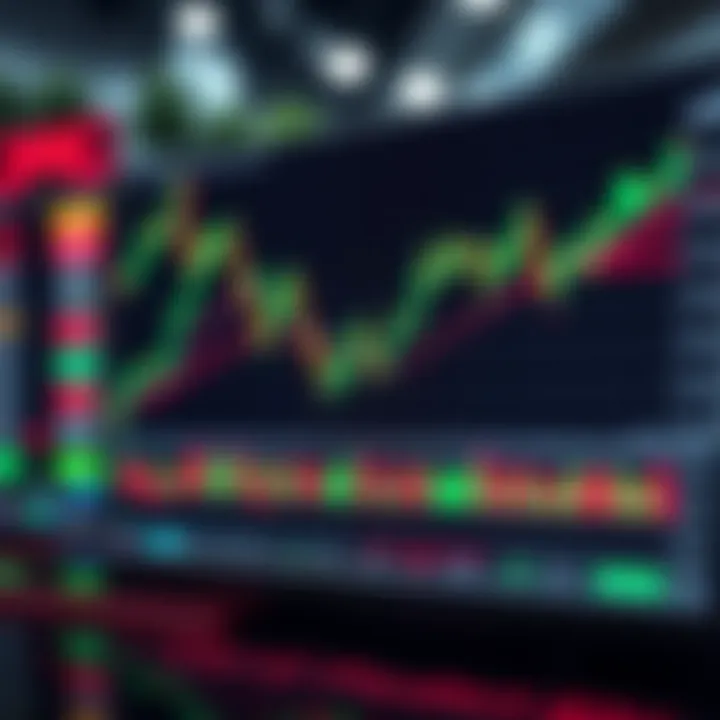 Chart illustrating key bullish patterns such as ascending triangles and cup and handle formations in stock trading