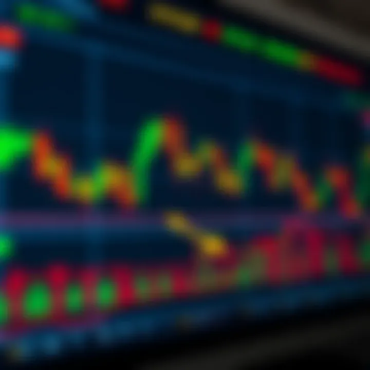 Chart showing various candlestick patterns used in stock market trading