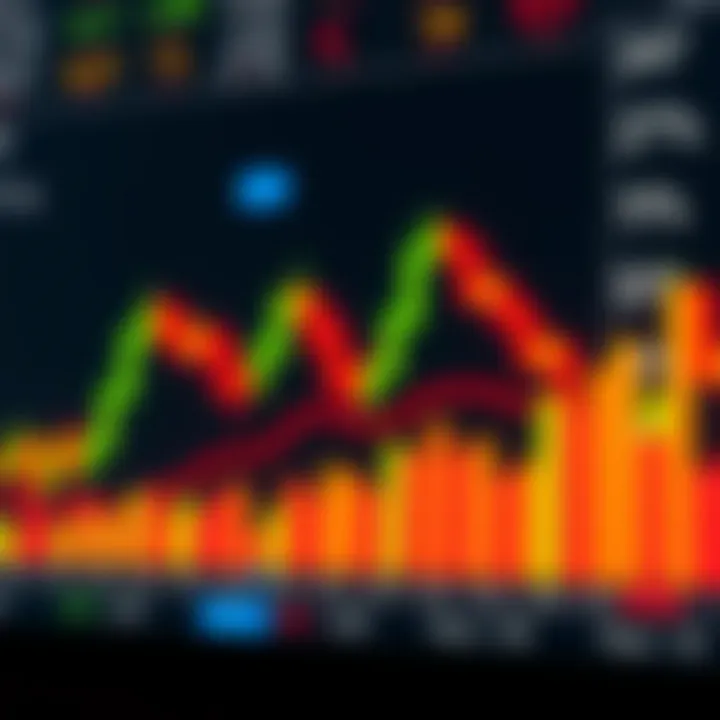 Candlestick Patterns for Day Trading in India