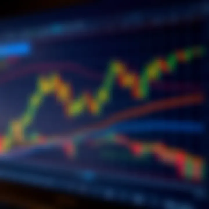 Detailed candlestick chart displaying various bullish and bearish trading patterns