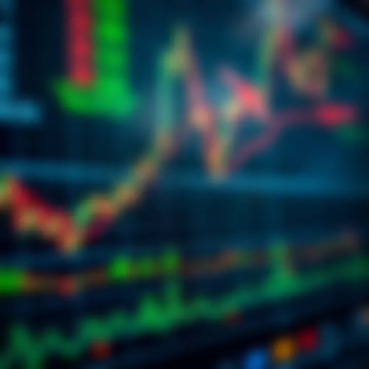 Diagram integrating chart pattern signals with technical indicators on a trading platform interface