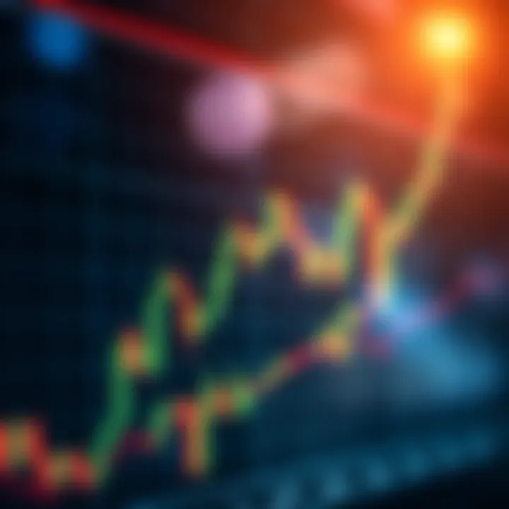 Chart showing bullish candlestick patterns indicating upward market trends