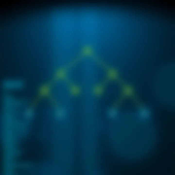 Diagram showing a binary tree with nodes connected by lines, illustrating the traversal from top to bottom and left to right