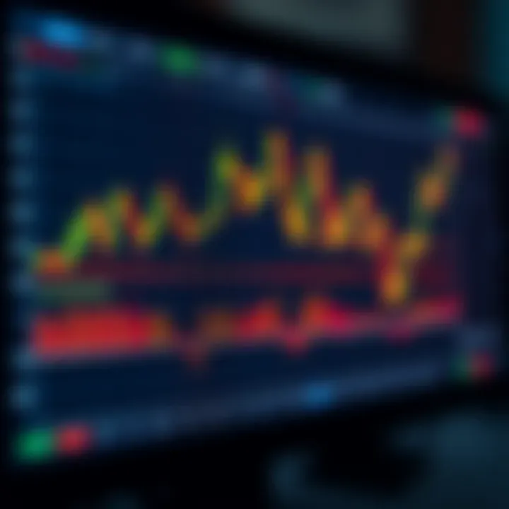 Illustration of various live chart patterns like head and shoulders, triangles, and flags on a trading screen