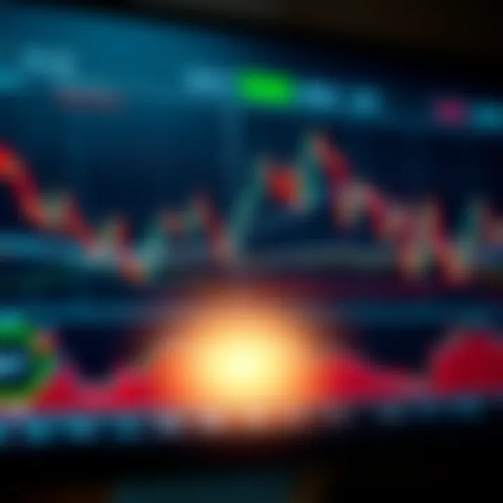 Chart showing various common stock market patterns like head and shoulders, double tops, and triangles