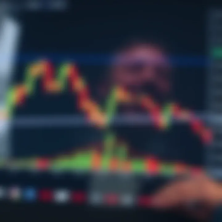 Candlestick chart showing various momentum patterns indicating strong market trends