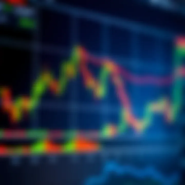 Chart displaying multiple candlestick patterns illustrating price movement trends in financial trading