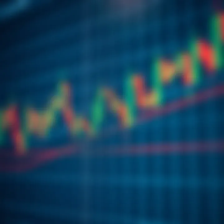Chart showing multiple candlestick patterns illustrating market trend predictions