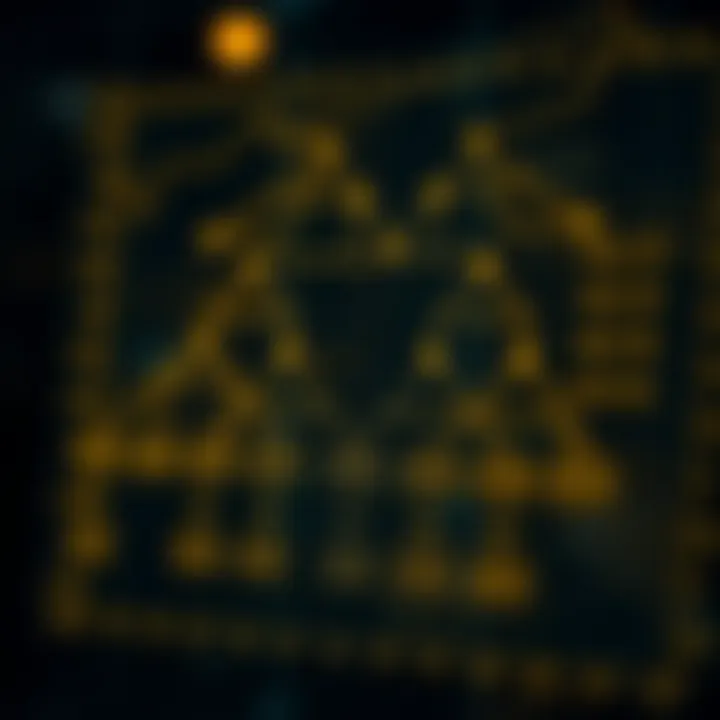 Diagram illustrating the structure of an optimal binary search tree with balanced nodes and associated search costs