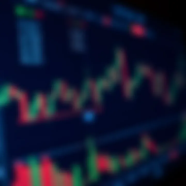 Close-up of a digital trading platform screen displaying various option chart patterns and trend lines