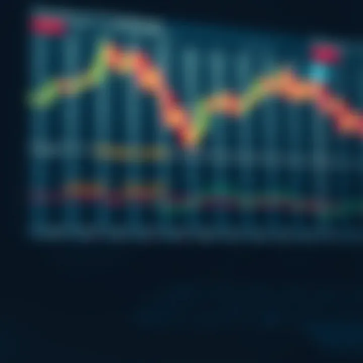 Visual representation of risk management strategies including stop loss and take profit points